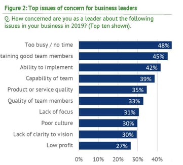 Mindshop Business Leader Insights for Success 2019_Page_05extract