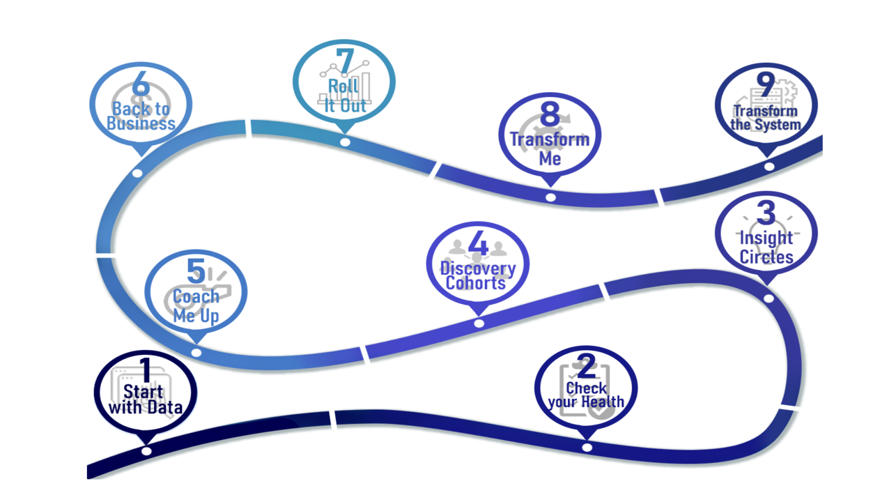 1st Executive Blog